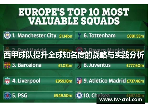 西甲球队提升全球知名度的战略与实践分析